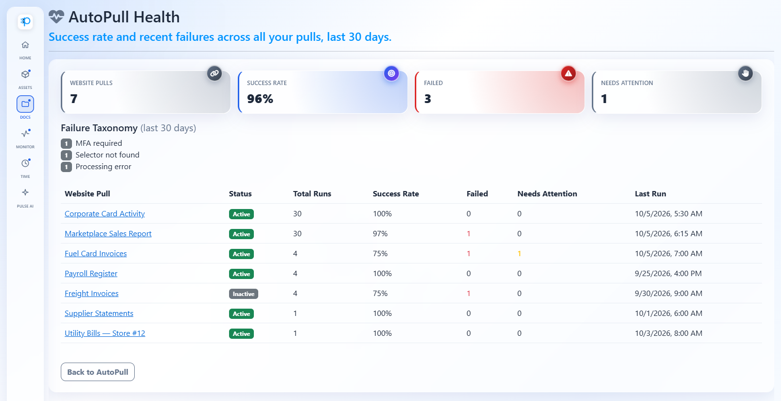 The AutoPull health dashboard: success rate, failures by type, and each pull's recent results