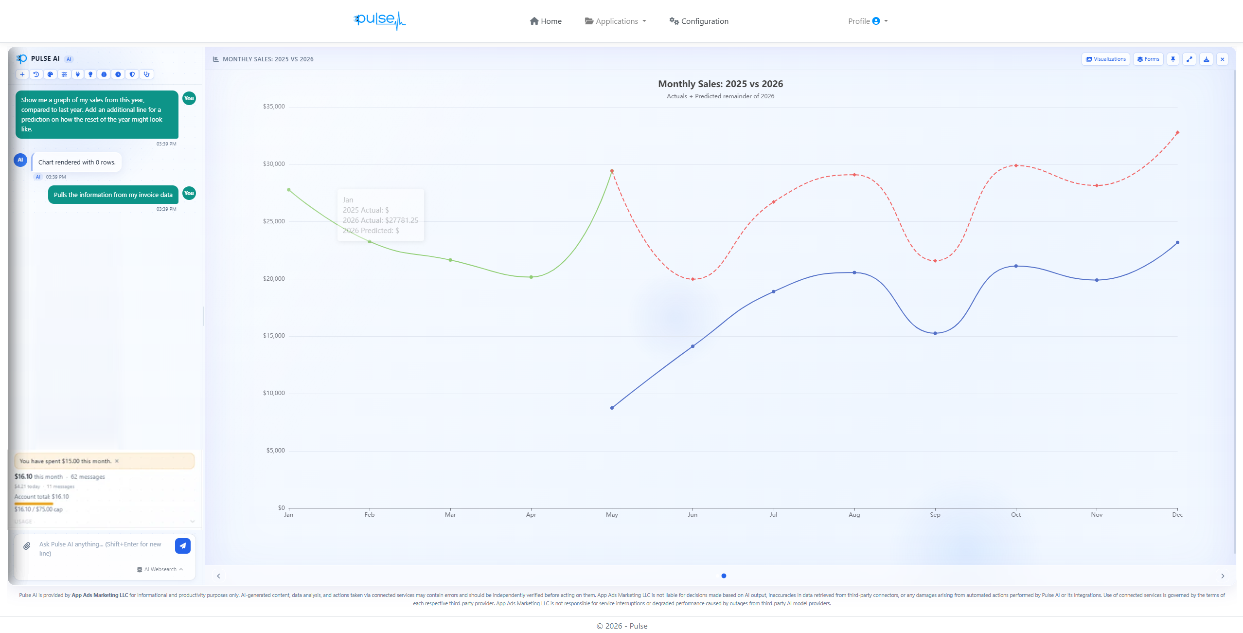 Pulse AI chat panel showing a natural-language sales question and a generated Monthly Sales 2025 vs 2026 line chart with a predicted trend line